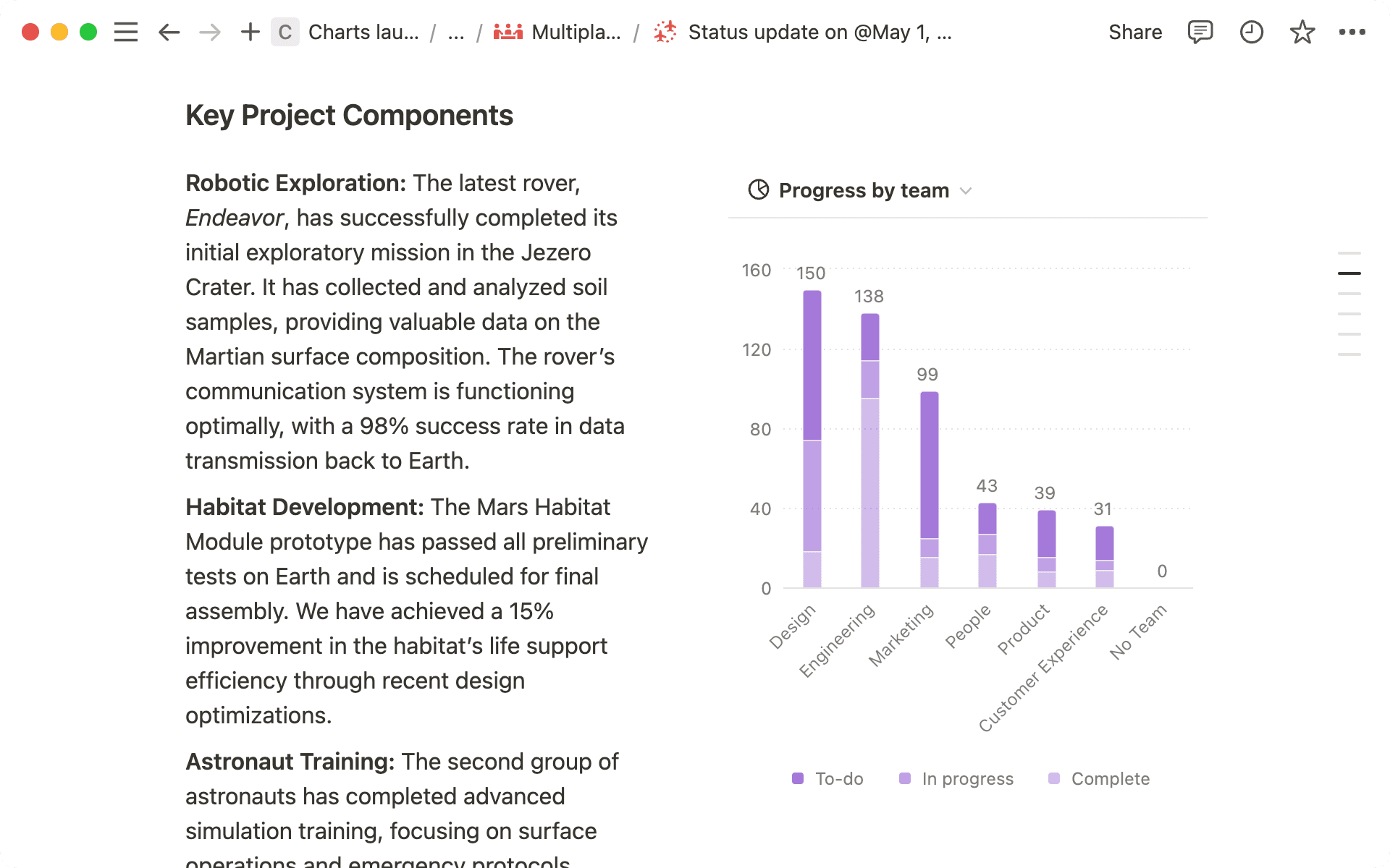 Bar charts give you a simple understanding of information across multiple database properties.