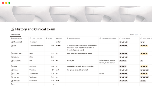History Taking + Clinical Examination