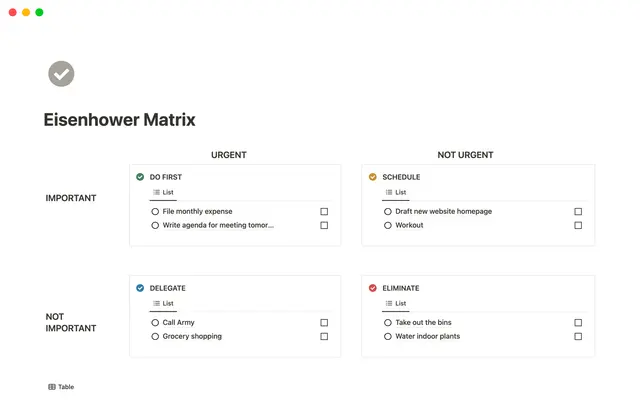 Eisenhower Matrix